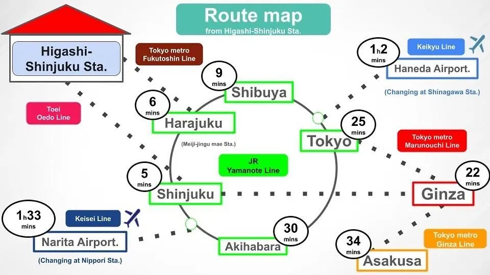 #8 3Mins To Station 1Stop To Shinjuku Central Shinjuku Apartment With Plenty Of Sunlight Tokyo Japan